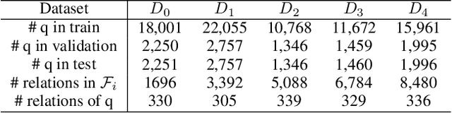 Figure 2 for Incremental Knowledge Based Question Answering