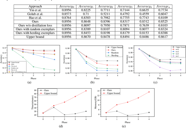 Figure 4 for Incremental Knowledge Based Question Answering