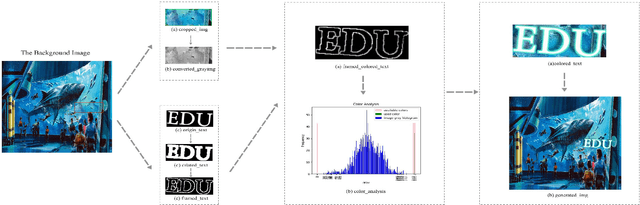 Figure 2 for A Human Eye-based Text Color Scheme Generation Method for Image Synthesis