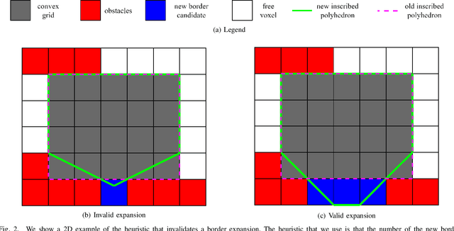 Figure 2 for Shape-aware Safe Corridors Generation using Voxel Grids