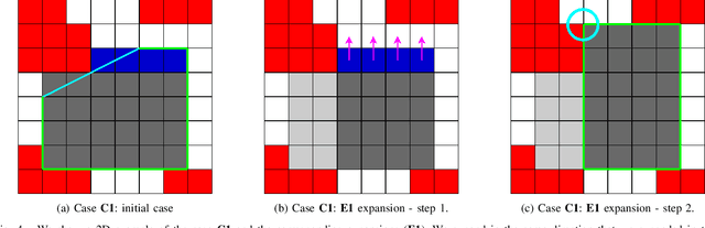 Figure 4 for Shape-aware Safe Corridors Generation using Voxel Grids