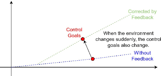 Figure 3 for A New Autoregressive Neural Network Model with Command Compensation for Imitation Learning Based on Bilateral Control