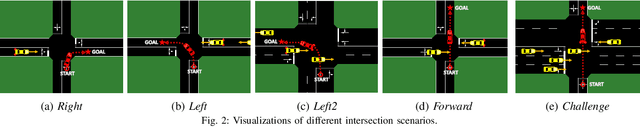 Figure 2 for Analyzing Knowledge Transfer in Deep Q-Networks for Autonomously Handling Multiple Intersections
