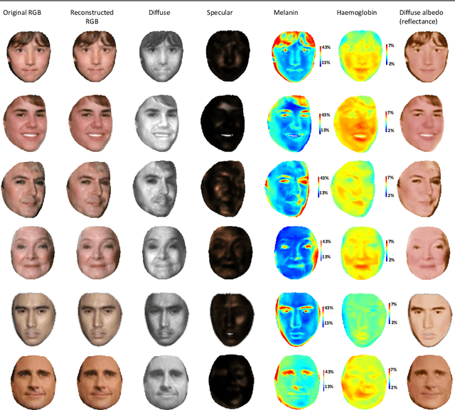 Figure 1 for BioFaceNet: Deep Biophysical Face Image Interpretation