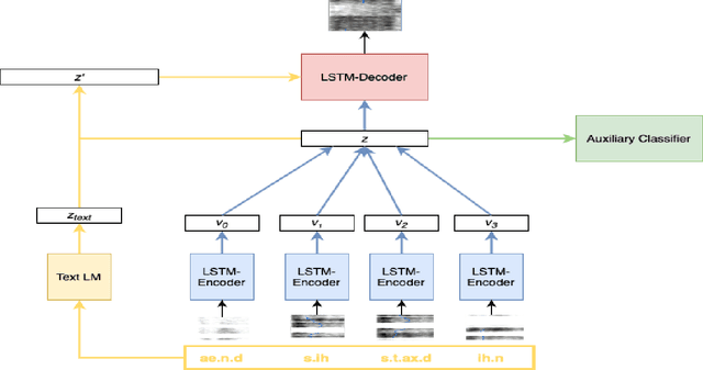 Figure 1 for Towards Language Modelling in the Speech Domain Using Sub-word Linguistic Units