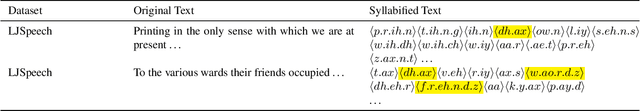 Figure 2 for Towards Language Modelling in the Speech Domain Using Sub-word Linguistic Units