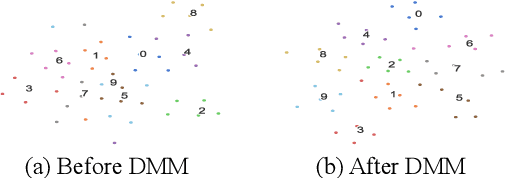 Figure 4 for Dynamic Memory Induction Networks for Few-Shot Text Classification