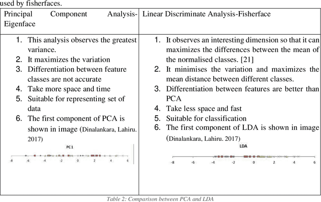 Figure 3 for Efficiency Comparison of AI classification algorithms for Image Detection and Recognition in Real-time