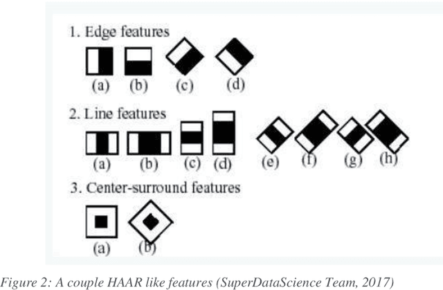Figure 2 for Efficiency Comparison of AI classification algorithms for Image Detection and Recognition in Real-time