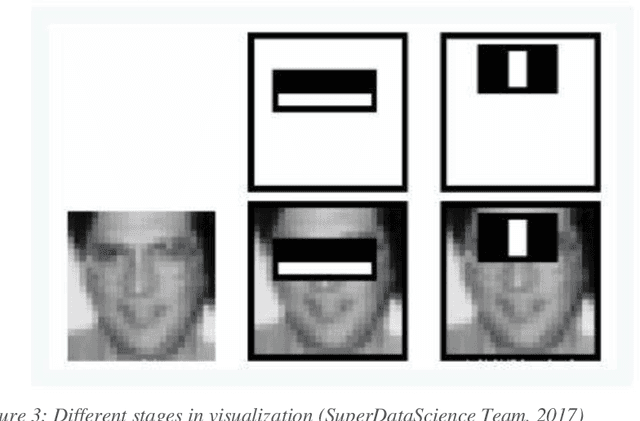 Figure 4 for Efficiency Comparison of AI classification algorithms for Image Detection and Recognition in Real-time