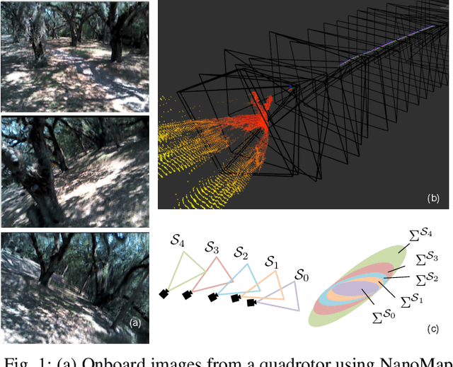 Figure 1 for NanoMap: Fast, Uncertainty-Aware Proximity Queries with Lazy Search over Local 3D Data