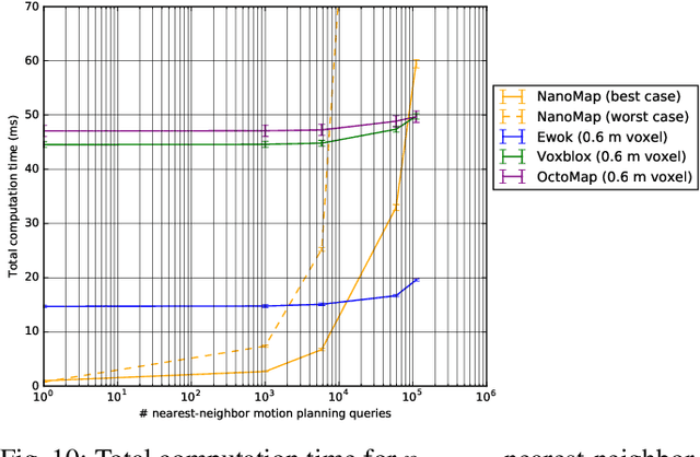 Figure 2 for NanoMap: Fast, Uncertainty-Aware Proximity Queries with Lazy Search over Local 3D Data