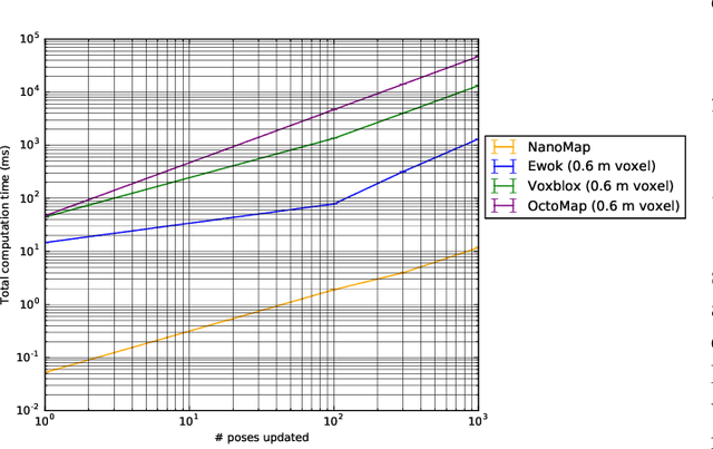 Figure 3 for NanoMap: Fast, Uncertainty-Aware Proximity Queries with Lazy Search over Local 3D Data