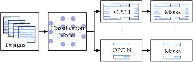 Figure 1 for VLSI Mask Optimization: From Shallow To Deep Learning