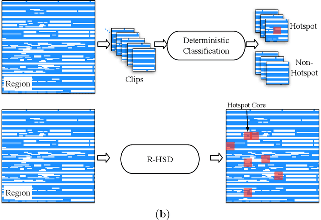 Figure 3 for VLSI Mask Optimization: From Shallow To Deep Learning