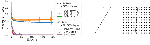 Figure 3 for Weisfeiler-Lehman Embedding for Molecular Graph Neural Networks