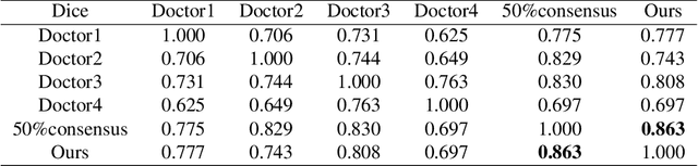 Figure 4 for Accurate 2D soft segmentation of medical image via SoftGAN network