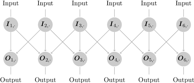 Figure 1 for Simulating financial time series using attention