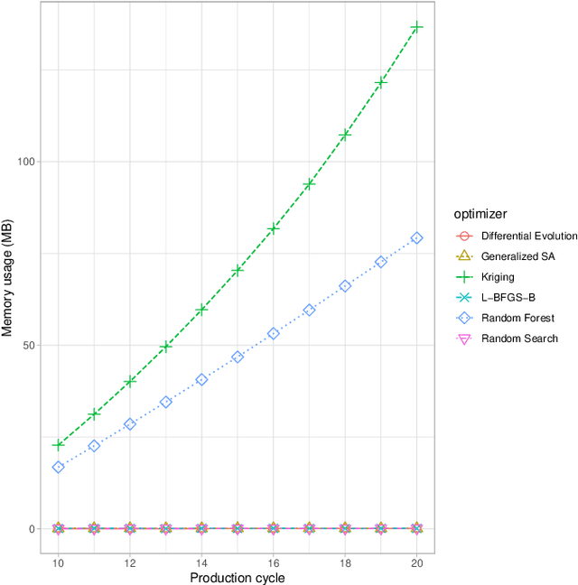 Figure 2 for Cognitive Capabilities for the CAAI in Cyber-Physical Production Systems