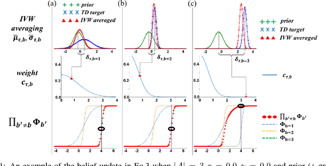 Figure 1 for Assumed Density Filtering Q-learning