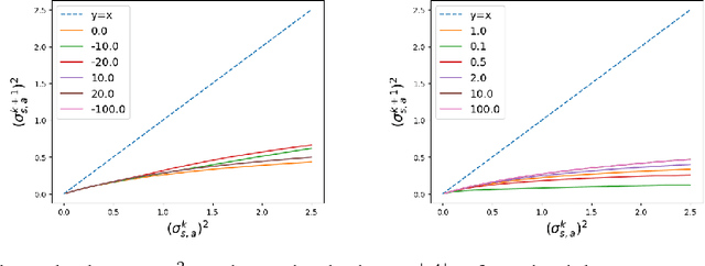 Figure 3 for Assumed Density Filtering Q-learning