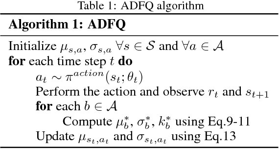 Figure 2 for Assumed Density Filtering Q-learning