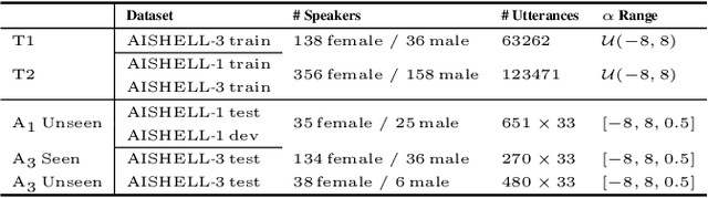 Figure 2 for PSVRF: Learning to restore Pitch-Shifted Voice without reference