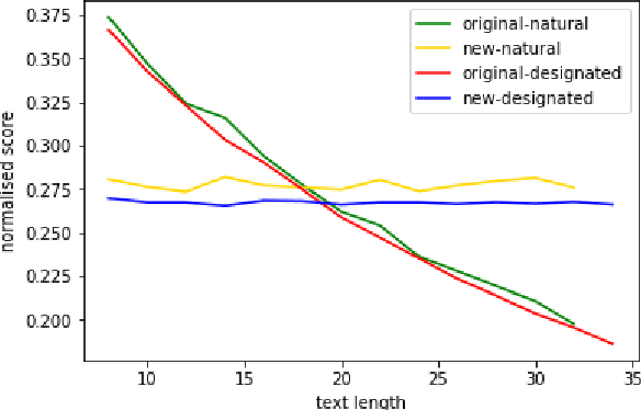 Figure 1 for Rethinking and Refining the Distinct Metric