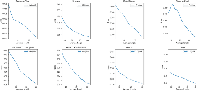 Figure 4 for Rethinking and Refining the Distinct Metric