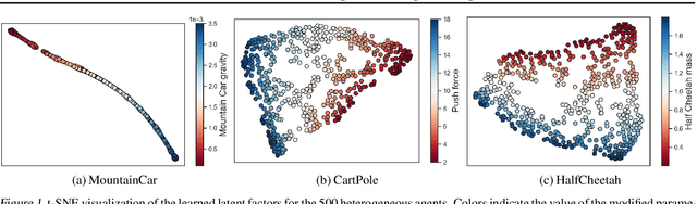 Figure 1 for PerSim: Data-Efficient Offline Reinforcement Learning with Heterogeneous Agents via Personalized Simulators