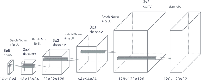 Figure 4 for Fast and robust multiplane single molecule localization microscopy using deep neural network