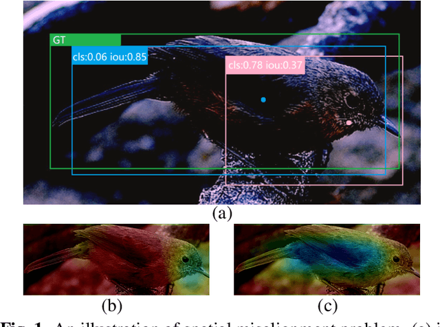 Figure 1 for Toward Minimal Misalignment at Minimal Cost in One-Stage and Anchor-Free Object Detection