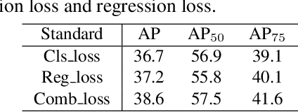 Figure 2 for Toward Minimal Misalignment at Minimal Cost in One-Stage and Anchor-Free Object Detection