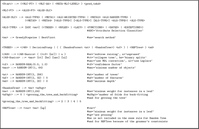 Figure 1 for Multi-label classification search space in the MEKA software