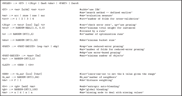 Figure 2 for Multi-label classification search space in the MEKA software