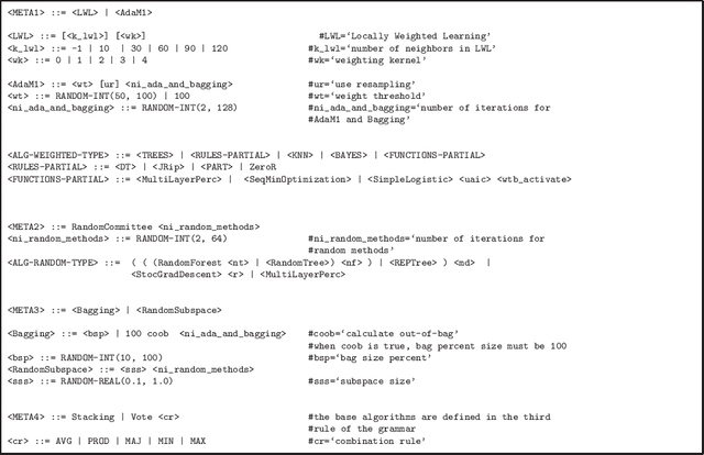 Figure 4 for Multi-label classification search space in the MEKA software