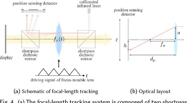 Figure 4 for Towards Multifocal Displays with Dense Focal Stacks