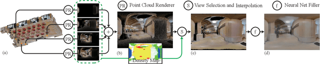 Figure 2 for Gibson Env: Real-World Perception for Embodied Agents