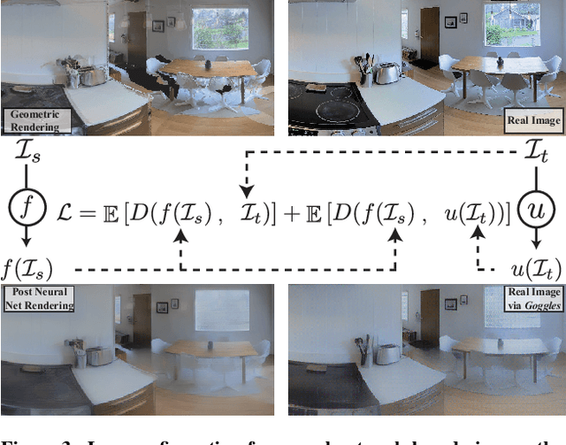 Figure 4 for Gibson Env: Real-World Perception for Embodied Agents