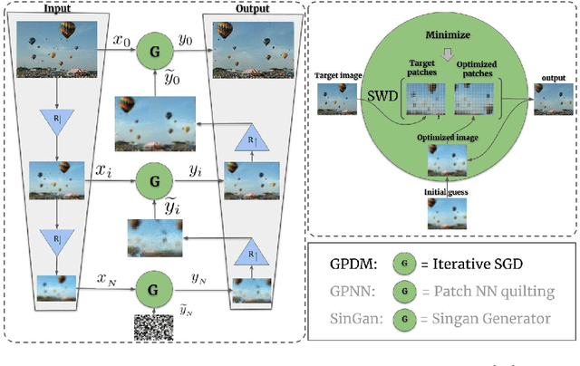 Figure 4 for Generating natural images with direct Patch Distributions Matching