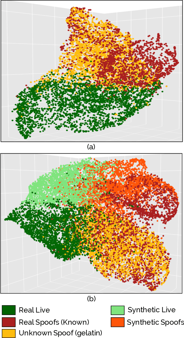 Figure 1 for Fingerprint Spoof Generalization