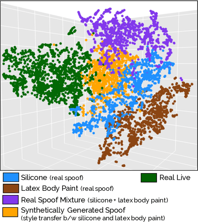 Figure 2 for Fingerprint Spoof Generalization