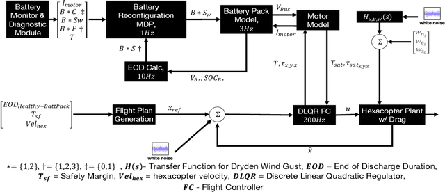 Figure 2 for Prognostics-Informed Battery Reconfiguration in a Multi-Battery Small UAS Energy System