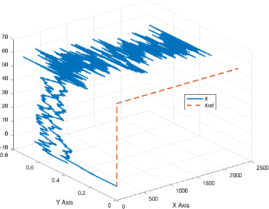 Figure 4 for Prognostics-Informed Battery Reconfiguration in a Multi-Battery Small UAS Energy System