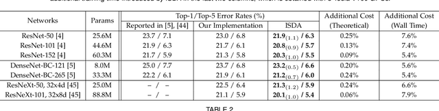 Figure 2 for Regularizing Deep Networks with Semantic Data Augmentation