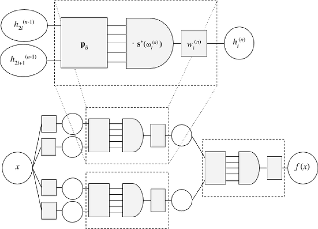 Figure 1 for A Neuro-Symbolic Method for Solving Differential and Functional Equations