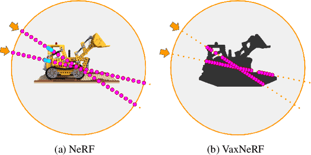Figure 1 for VaxNeRF: Revisiting the Classic for Voxel-Accelerated Neural Radiance Field
