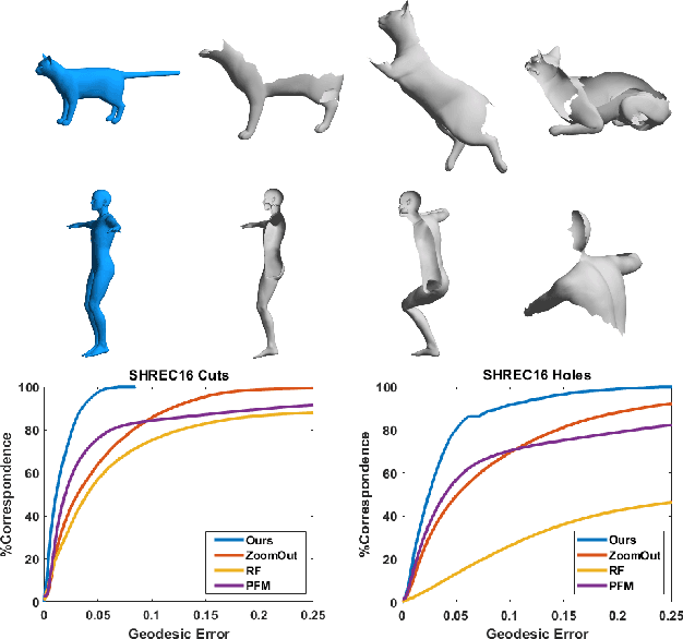 Figure 1 for A Dual Iterative Refinement Method for Non-rigid Shape Matching