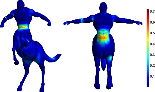 Figure 3 for A Dual Iterative Refinement Method for Non-rigid Shape Matching