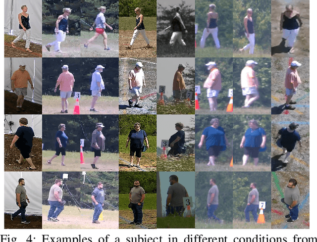 Figure 4 for Multi-Modal Human Authentication Using Silhouettes, Gait and RGB